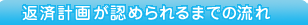 �ԍόv�悪�F�߂���܂ł̗���