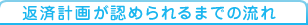 �ԍόv�悪�F�߂���܂ł̗���